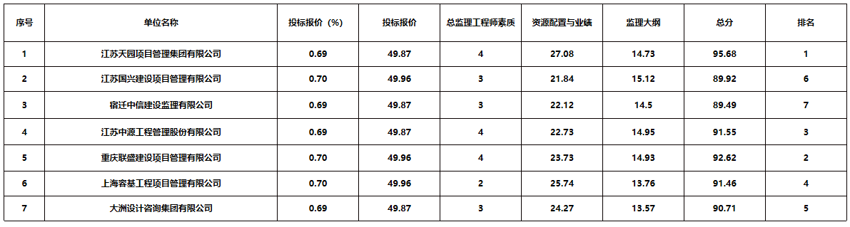 企业微信截图_16417821254716.png