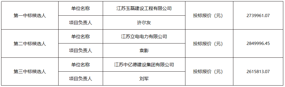 企业微信截图_16429868078073.png