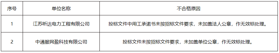 企业微信截图_16429875494716.png