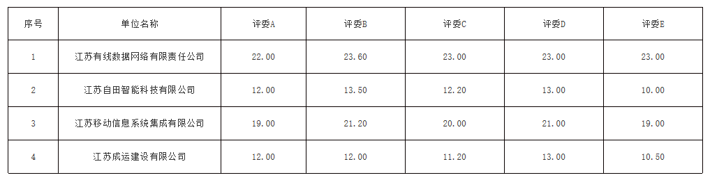 企业微信截图_16715234938935.png