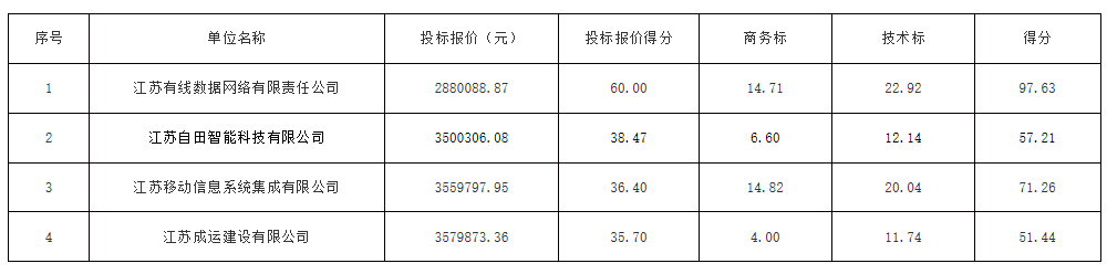 企业微信截图_16715235215417.png