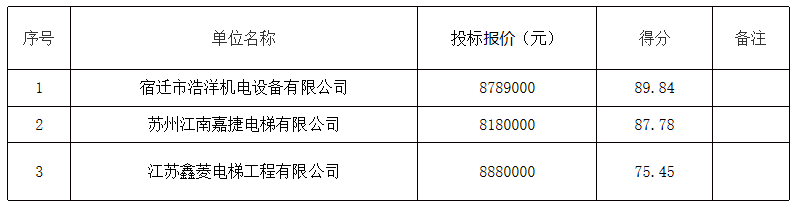 12dce296c46d3496e08b4e8e7f5172e.png