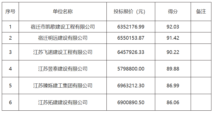 企业微信截图_16762516142442.png