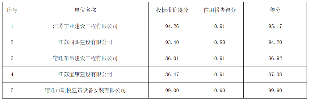 企业微信截图_16780949772959.png