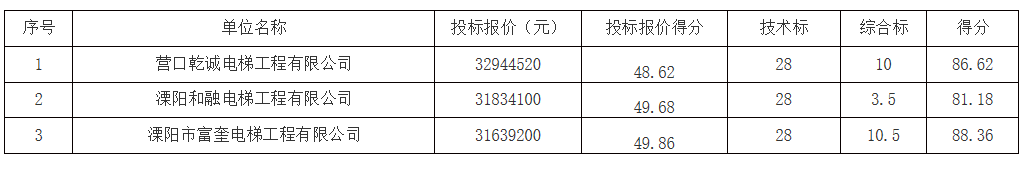 5e5250288d8b46fc0ac79a6ac514266.png