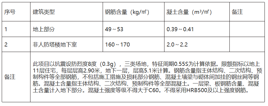 企业微信截图_16788638837150.png