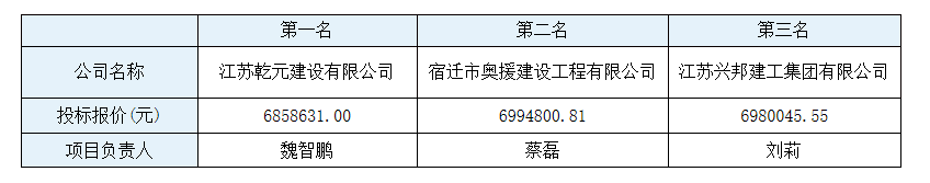 企业微信截图_16790380453796.png